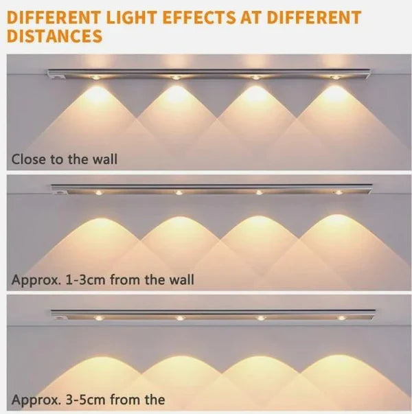 Ultra-Thin LED Closet Light with Motion Sensor and Adjustable Brightness